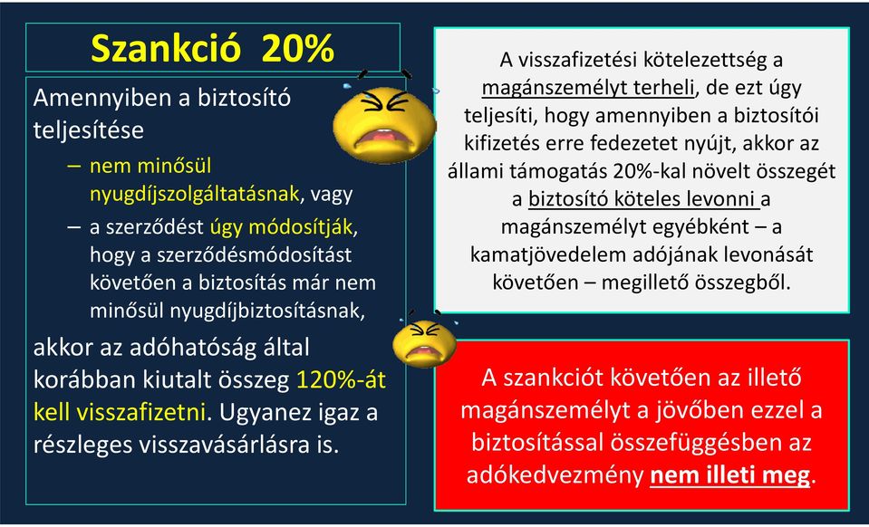 A visszafizetési kötelezettség a magánszemélyt terheli, de ezt úgy teljesíti, hogy amennyiben a biztosítói kifizetés erre fedezetet nyújt, akkor az állami támogatás 20%-kal növelt összegét a