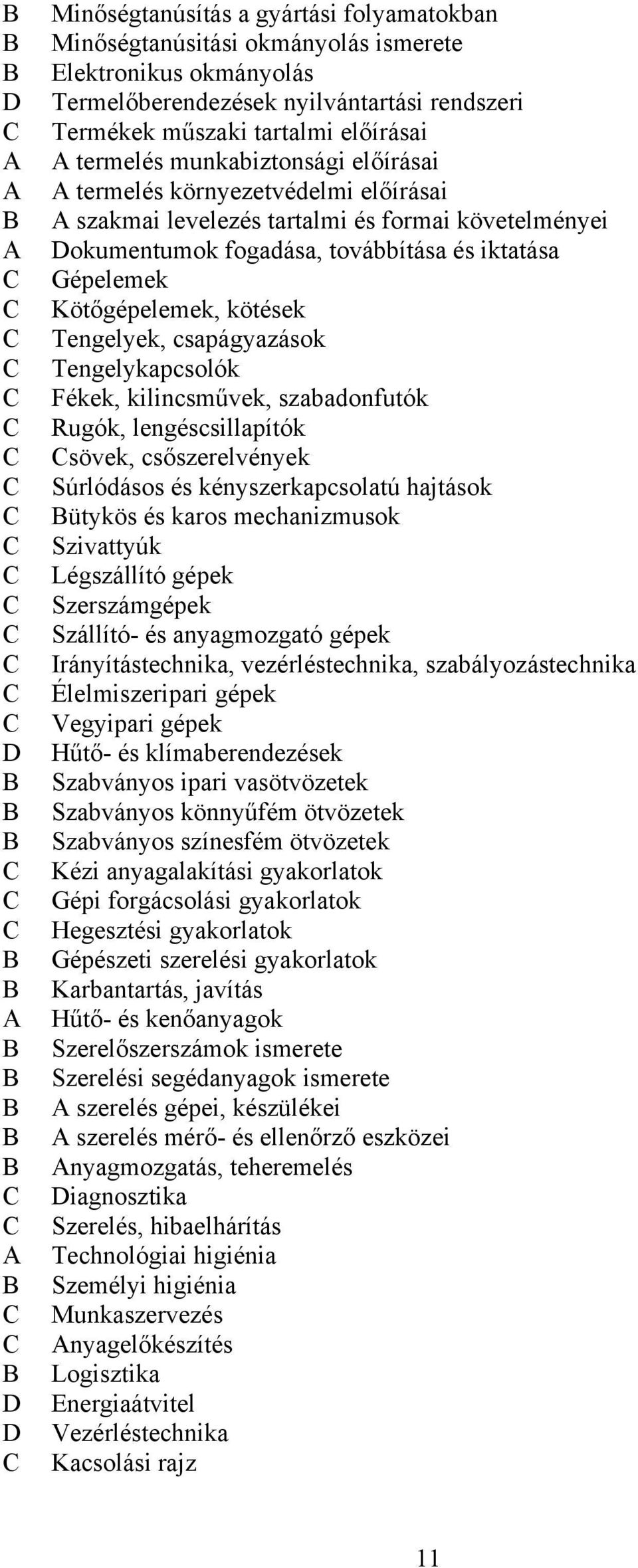 kötések Tengelyek, csapágyazások Tengelykapcsolók Fékek, kilincsművek, szabadonfutók Rugók, lengéscsillapítók sövek, csőszerelvények Súrlódásos és kényszerkapcsolatú hajtások ütykös és karos