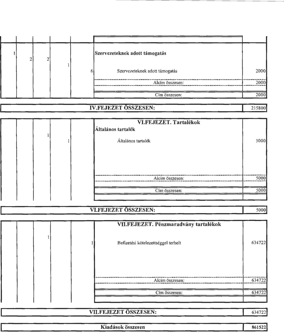 ÖSSZESEN: 2 158001 Általáns tartalék VI.FEJEZET.