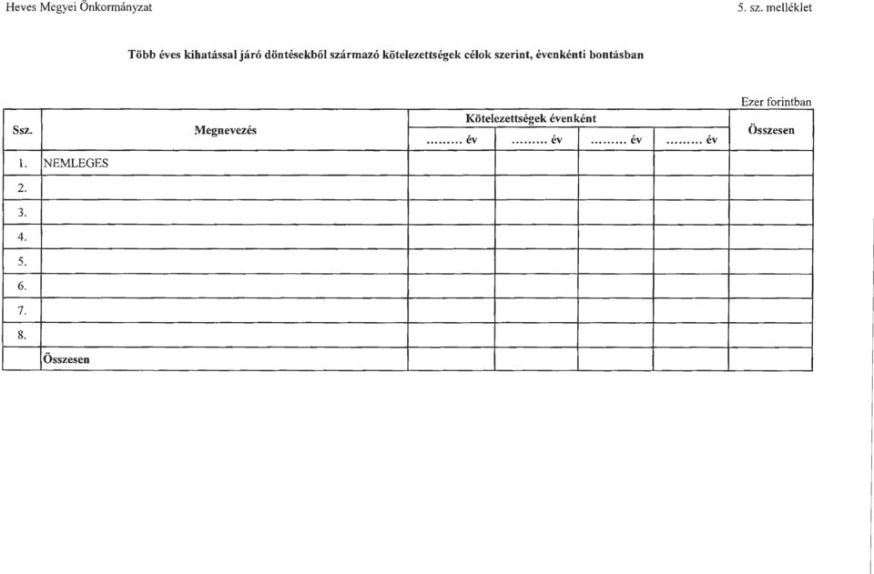 kötelezettségek célk szerint, évenkénti bntásban Ssz.