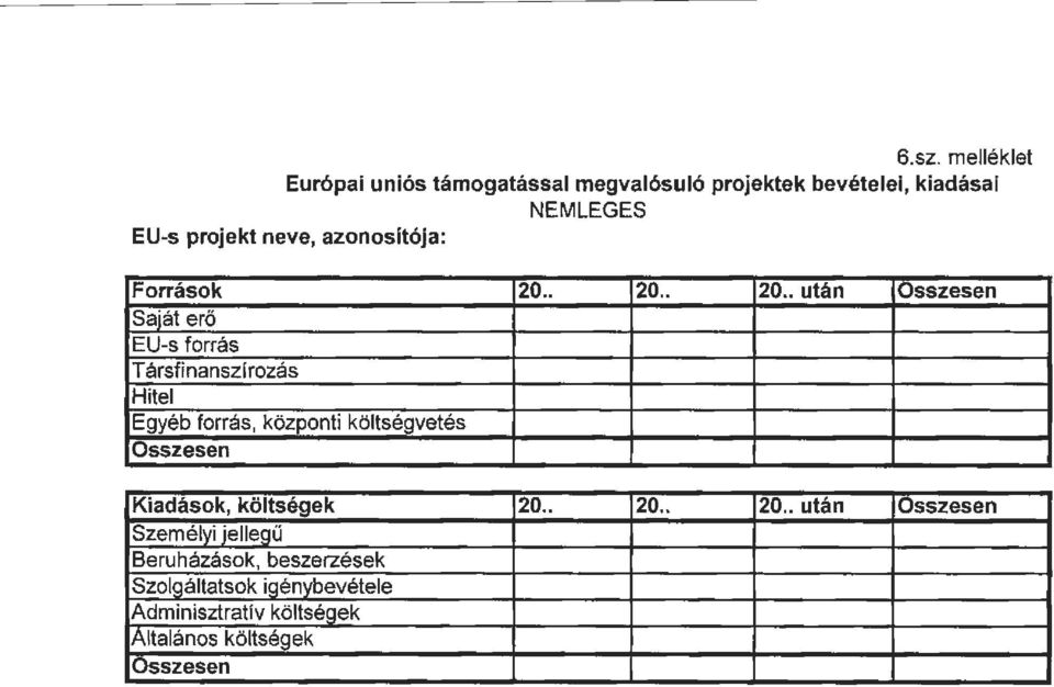 . 20.. 20.. után Osszesen Saját erő EU-s frrás Társfinanszírzás Hitel Egyéb frrás, közpnti költségvetés