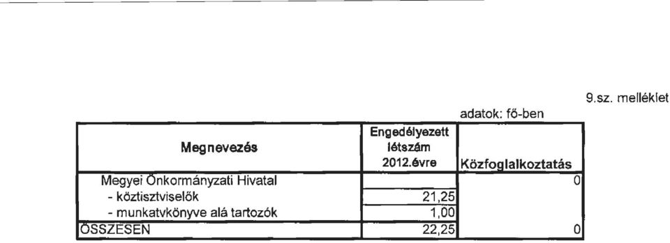 Hivatal - köztisztviselők 21,25 - munkatvkönyve