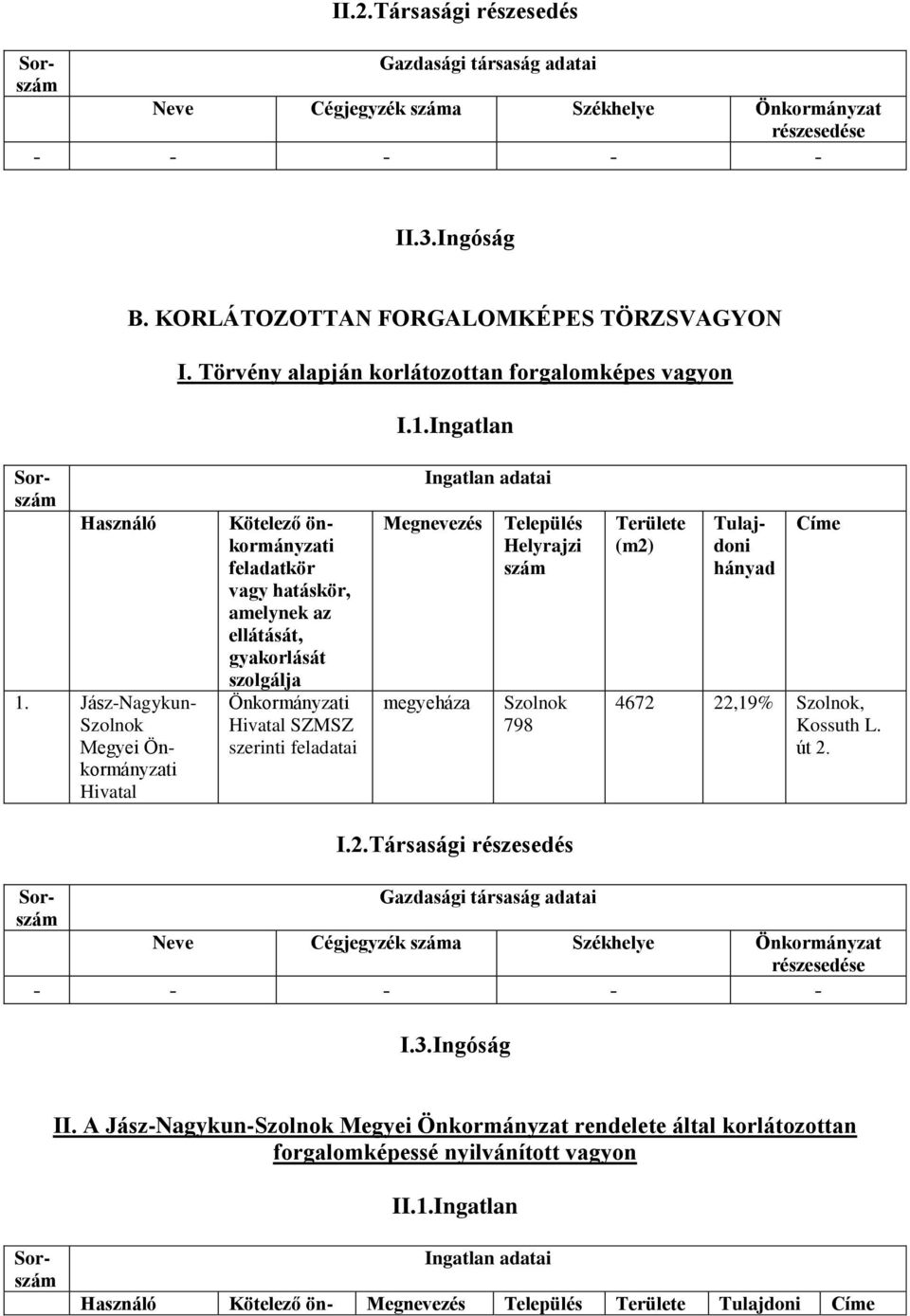 Jász-Nagykun- Szolnok Megyei Önkormányzati Hivatal Kötelező önkormányzati feladatkör vagy hatáskör, amelynek az ellátását, gyakorlását szolgálja Önkormányzati Hivatal SZMSZ szerinti feladatai