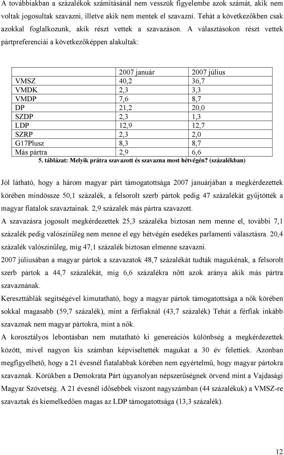 A választásokon részt vettek pártpreferenciái a következıképpen alakultak: 2007 január 2007 július VMSZ 40,2 36,7 VMDK 2,3 3,3 VMDP 7,6 8,7 DP 21,2 20,0 SZDP 2,3 1,3 LDP 12,9 12,7 SZRP 2,3 2,0