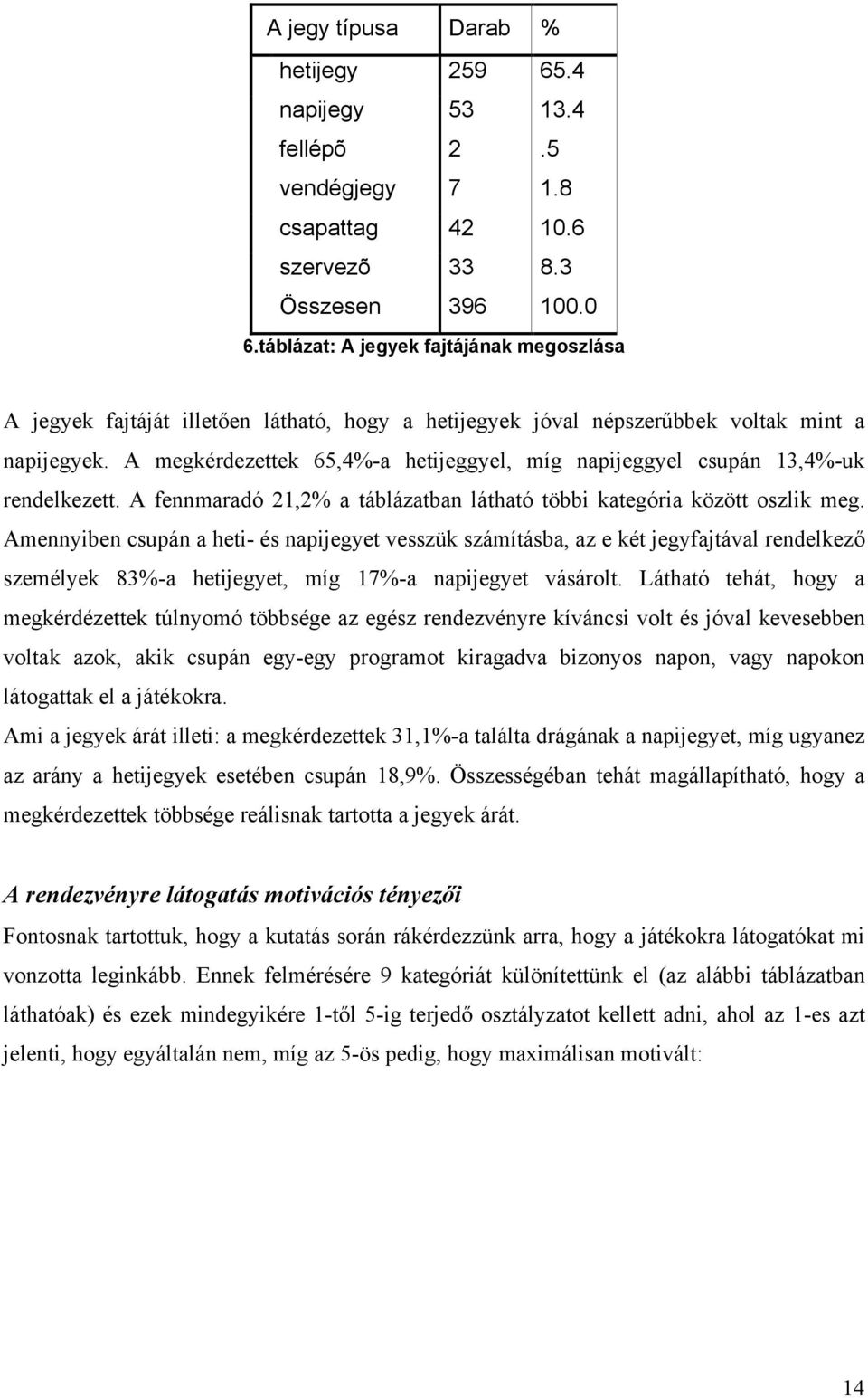 A megkérdezettek 65,4%-a hetijeggyel, míg napijeggyel csupán 13,4%-uk rendelkezett. A fennmaradó 21,2% a táblázatban látható többi kategória között oszlik meg.