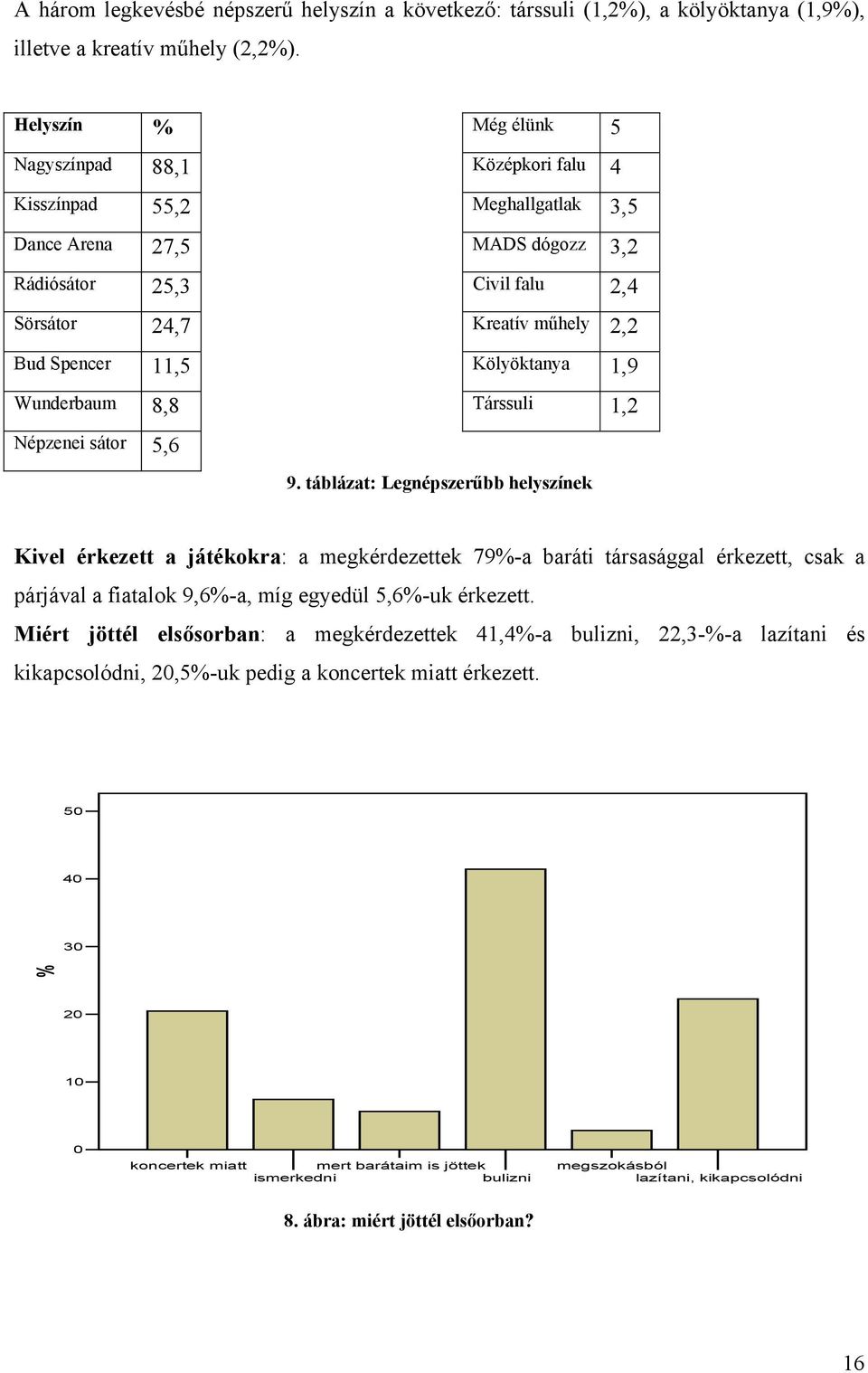 2,4 Kreatív mőhely 2,2 Kölyöktanya 1,9 Társsuli 1,2 Népzenei sátor 5,6 9.