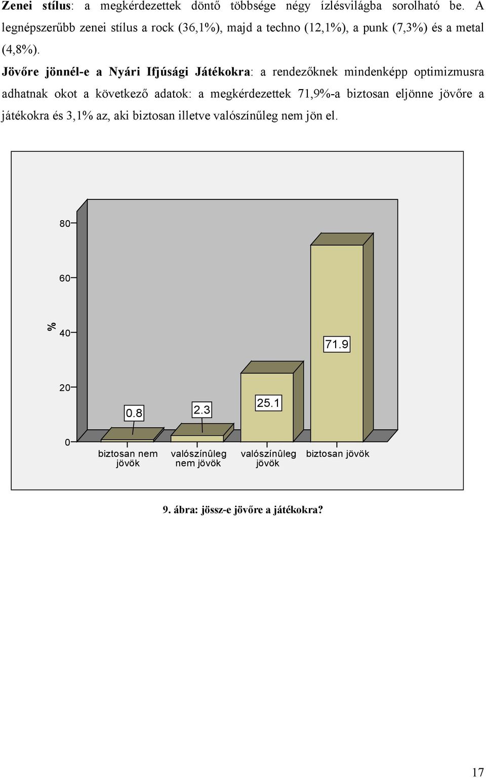 Jövıre jönnél-e a Nyári Ifjúsági Játékokra: a rendezıknek mindenképp optimizmusra adhatnak okot a következı adatok: a megkérdezettek 71,9%-a