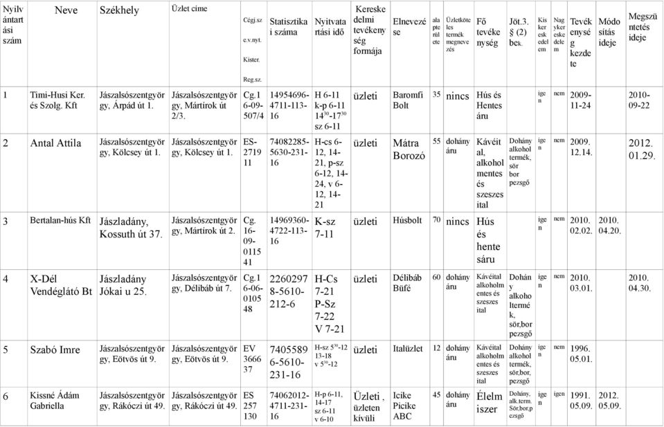 y, Kölcy út 1. y, Mártírok út 2. y, Délibáb út 7. y, Eötvös út 9. y, Rákóczi út 49. C.1 6-507/4-2719 11 C. - 0115 41 C.