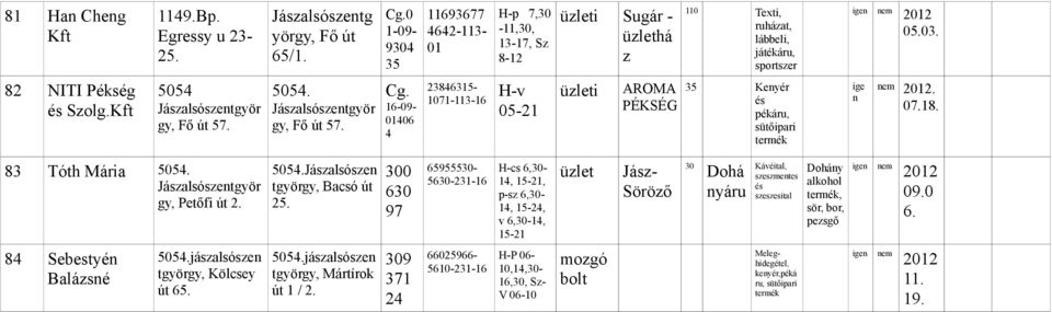 300 630 97 65955530-5630-231- H-cs 6,30-14, 15-21, p-sz 6,30-14, 15-24, v 6,30-14, 15-21 üzlet Jász- 30 y Kávé, szeszes y, sör, bor, e 2012 09.0 6. 84 Sebestyé Balázsé 5054.