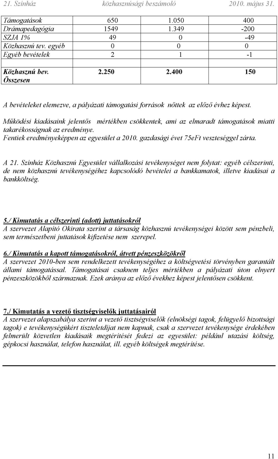 Működési kiadásaink jelentős mértékben csökkentek, ami az elmaradt támogatások miatti takarékosságnak az eredménye. Fentiek eredményeképpen az egyesület a 2010.