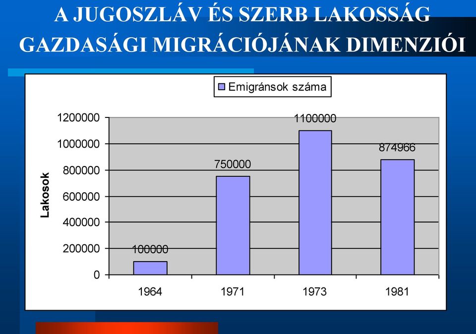 száma 1200000 1100000 1000000 800000 750000