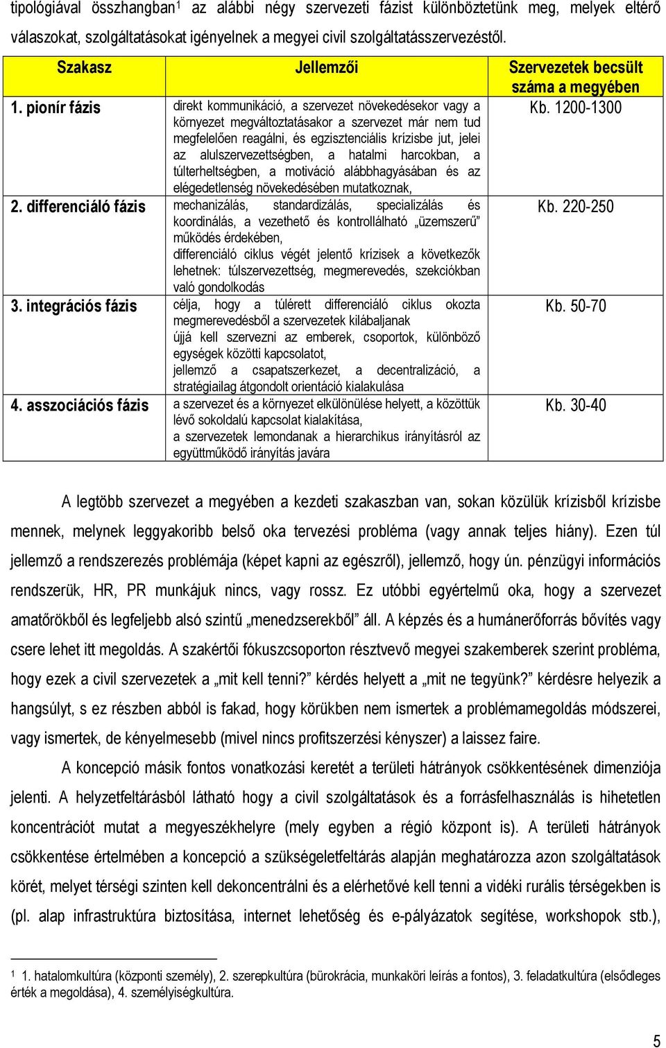 1200-1300 megfelelően reagálni, és egzisztenciális krízisbe jut, jelei az alulszervezettségben, a hatalmi harcokban, a túlterheltségben, a motiváció alábbhagyásában és az elégedetlenség növekedésében