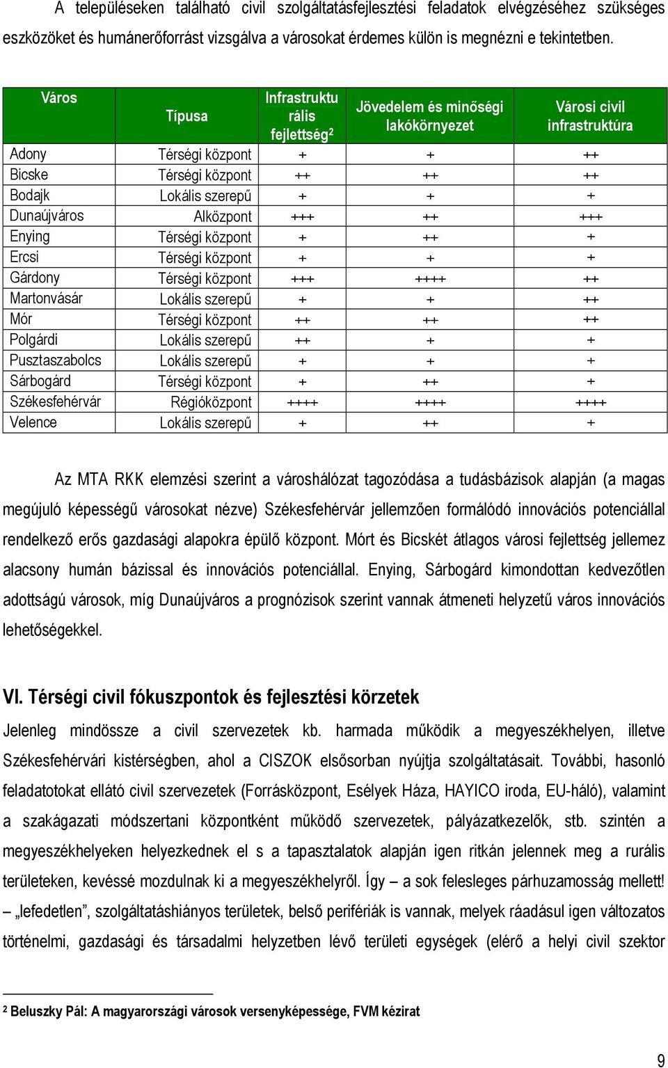 Dunaújváros Alközpont +++ ++ +++ Enying Térségi központ + ++ + Ercsi Térségi központ + + + Gárdony Térségi központ +++ ++++ ++ Martonvásár Lokális szerepű + + ++ Mór Térségi központ ++ ++ ++ Polgárdi