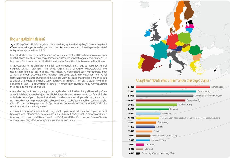 Fontos tudni, hogy az európai polgári kezdeményezésekhez csak az EU tagállamainak olyan polgárai adhatják aláírásukat, akik az európai parlamenti választásokon szavazati joggal rendelkeznek.