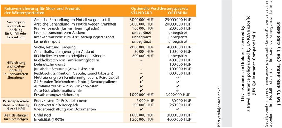 im Notfall wegen Krankheit 3000000 HUF 20000000 HUF Krankenbesuch (für Familienmitglieder) 100000 HUF 200000 HUF Krankentransport vom Ausland unbegränzt unbegränzt Krankentransport zum Arzt,