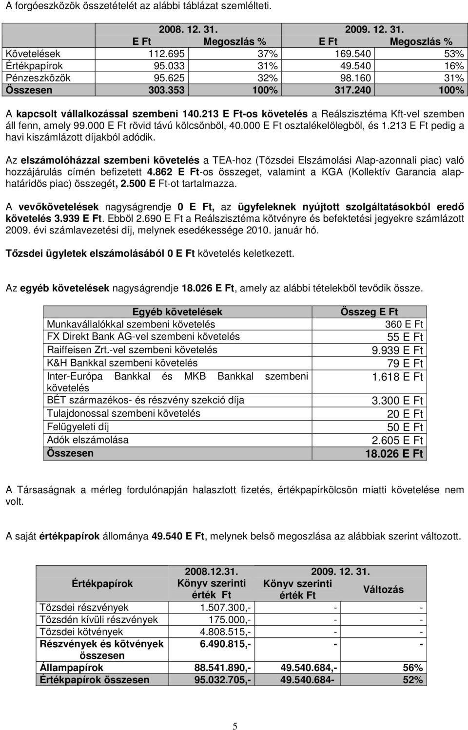 000 E Ft rövid távú kölcsönből, 40.000 E Ft osztalékelőlegből, és 1.213 E Ft pedig a havi kiszámlázott díjakból adódik.