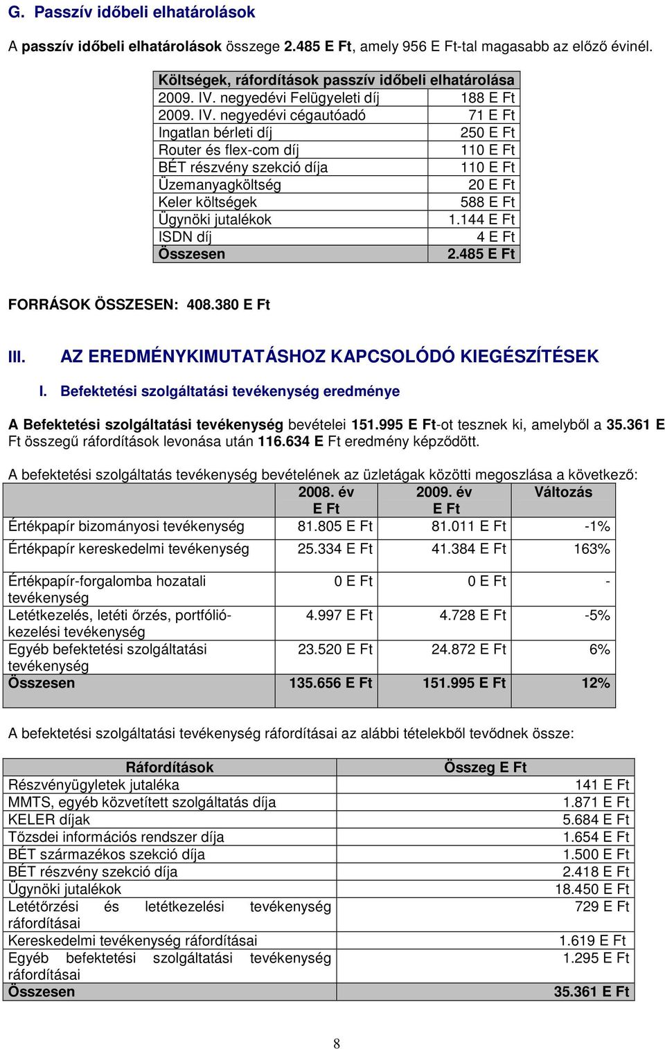 negyedévi cégautóadó 71 E Ft Ingatlan bérleti díj 250 E Ft Router és flex-com díj 110 E Ft BÉT részvény szekció díja 110 E Ft Üzemanyagköltség 20 E Ft Keler költségek 588 E Ft Ügynöki jutalékok 1.