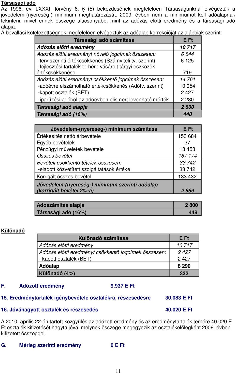 A bevallási kötelezettségnek megfelelően elvégeztük az adóalap korrekcióját az alábbiak szerint: Társasági adó számítása E Ft Adózás előtti eredmény 10 717 Adózás előtti eredményt növelő jogcímek