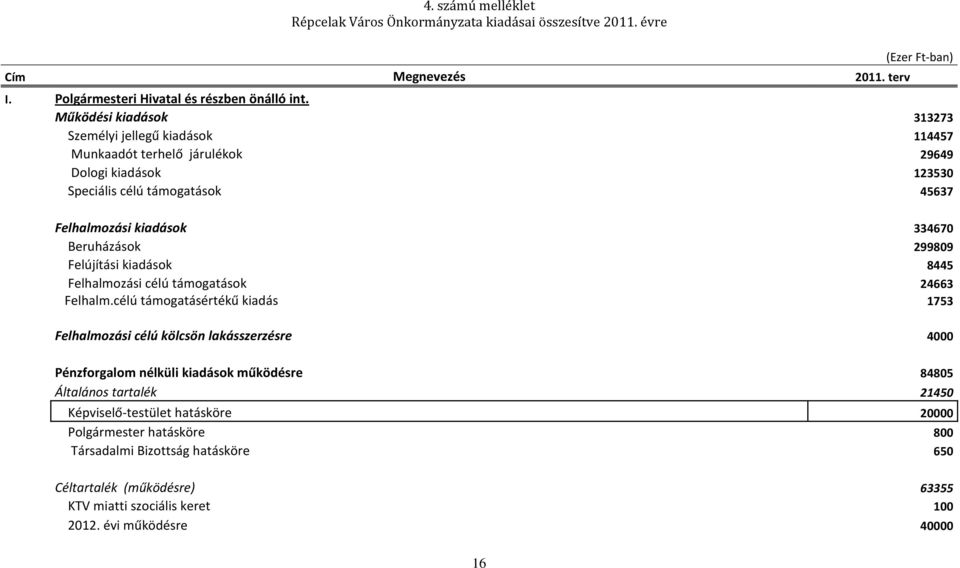 299809 Felújítási kiadások 8445 Felhalmozási célú támogatások 24663 Felhalm.