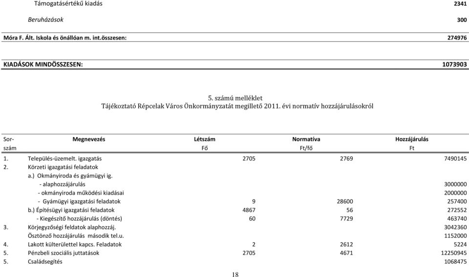 igazgatás 2705 2769 7490145 2. Körzeti igazgatási feladatok a.) Okmányiroda és gyámügyi ig.