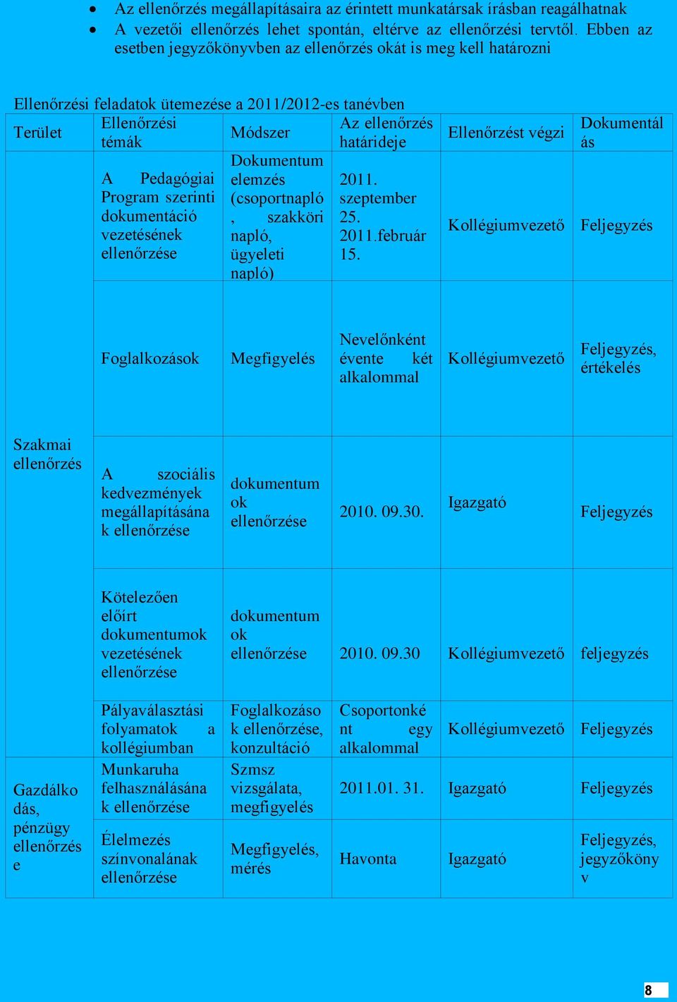 dokumentáció vezetésének Dokumentum elemzés (csoportnapló, szakköri napló, ügyeleti napló) Az ellenőrzés határideje 2011. szeptember 25. 2011.február 15.