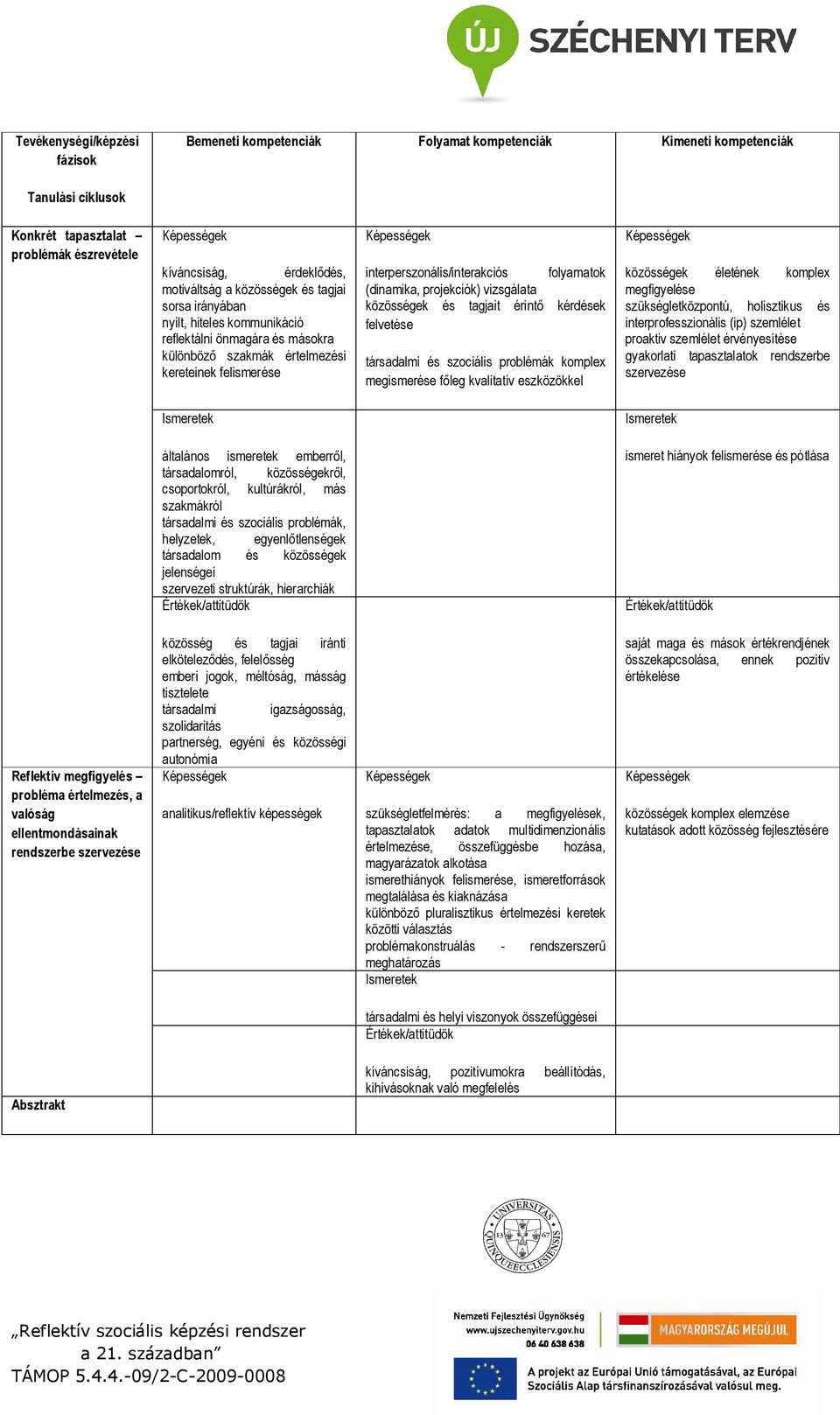 interperszonális/interakciós folyamatok (dinamika, projekciók) vizsgálata közösségek és tagjait érintı kérdések felvetése társadalmi és szociális problémák komplex megismerése fıleg kvalitatív