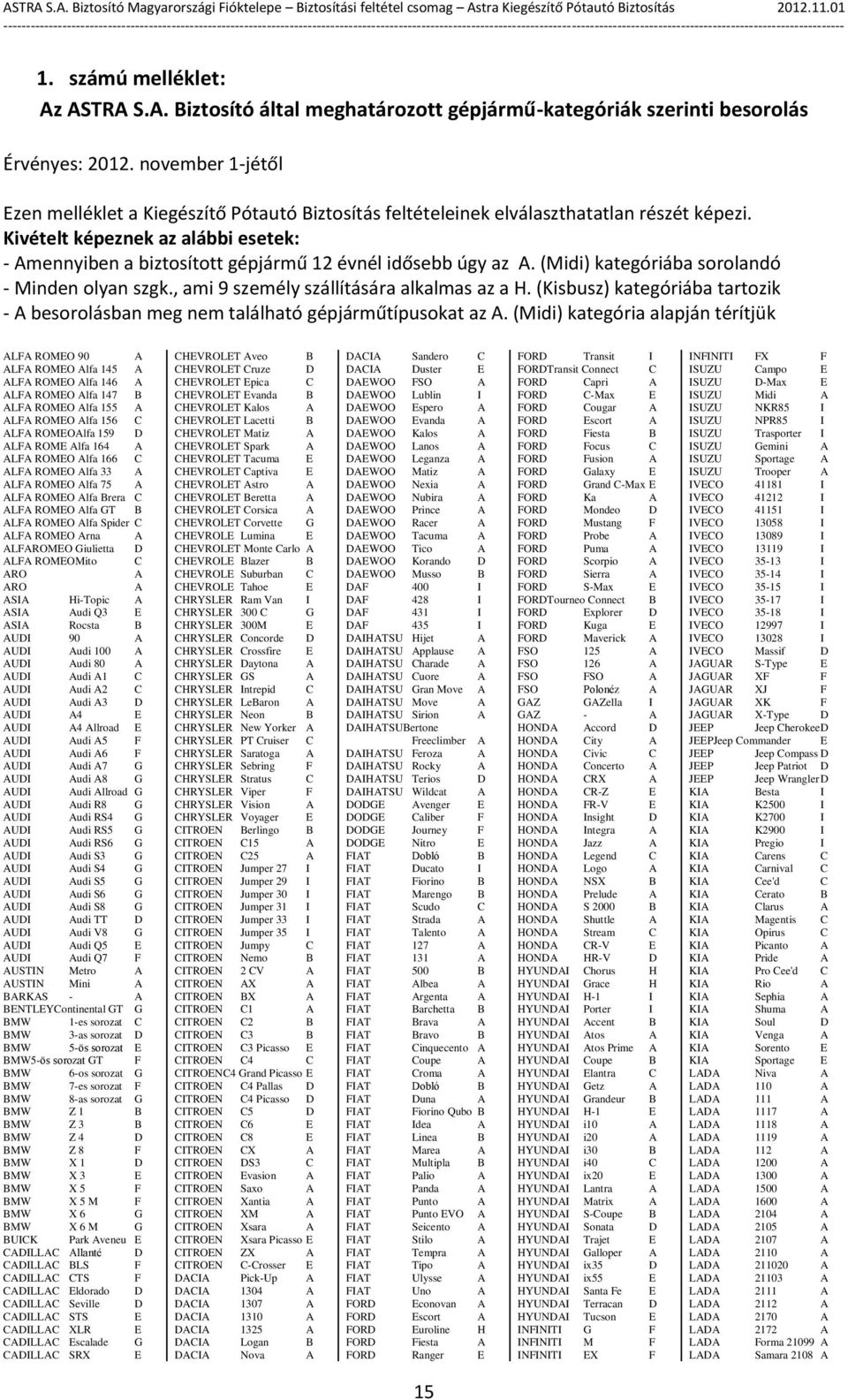 Kivételt képeznek az alábbi esetek: - Amennyiben a biztosított gépjármű 12 évnél idősebb úgy az A. (Midi) kategóriába sorolandó - Minden olyan szgk., ami 9 személy szállítására alkalmas az a H.