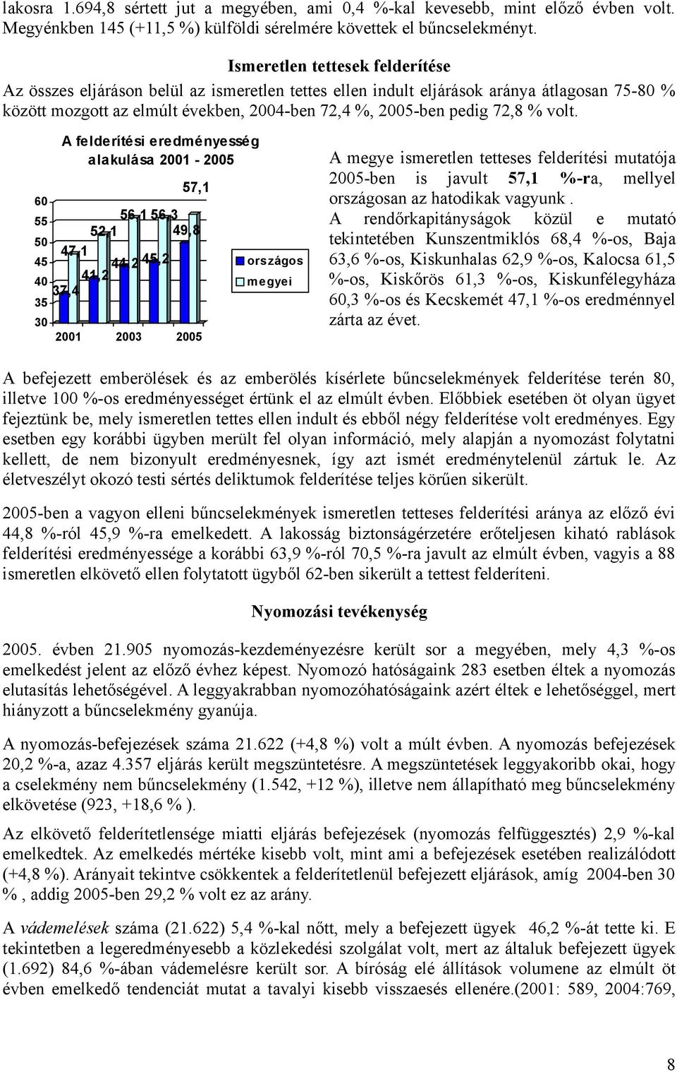 volt. 57,1 60 55 56,1 56,3 52,1 49,8 50 47,1 45 44,2 45,2 40 41,2 37,4 35 30 A felderítési eredményesség alakulása 2001-2005 2001 2003 2005 országos megyei A megye ismeretlen tetteses felderítési