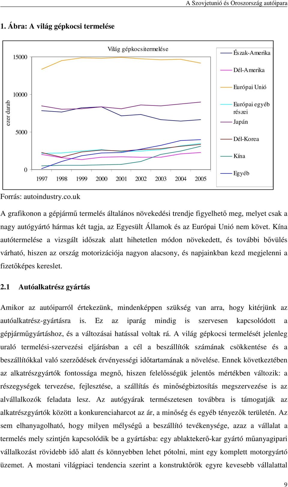 uk A grafikonon a gépjármő termelés általános növekedési trendje figyelhetı meg, melyet csak a nagy autógyártó hármas két tagja, az Egyesült Államok és az Európai Unió nem követ.