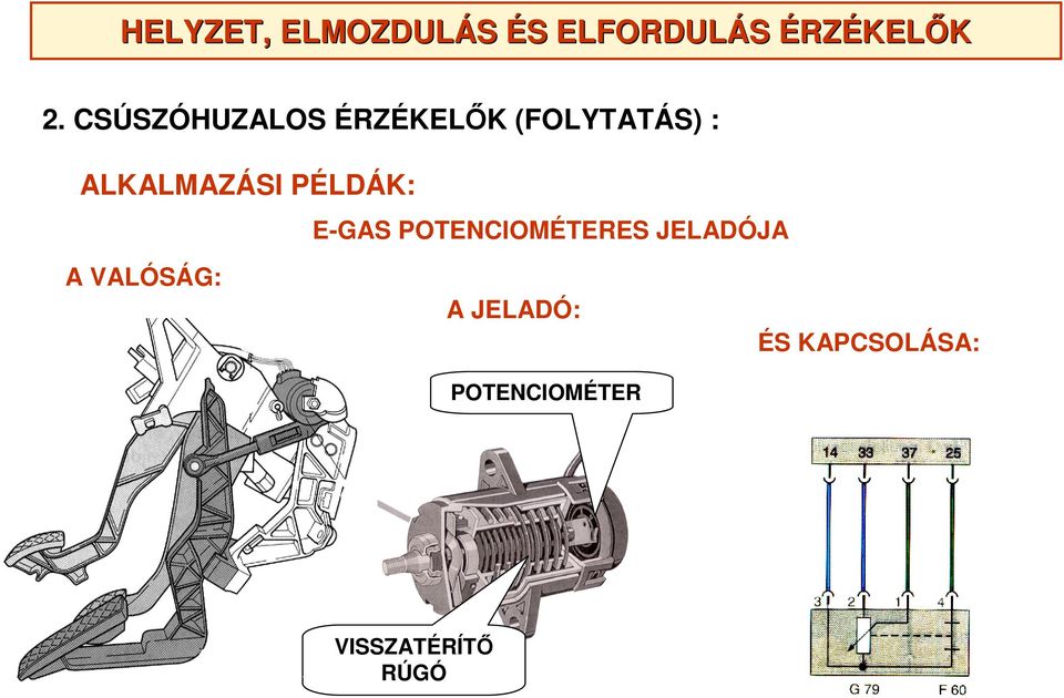 PÉLDÁK: E-GAS POTENCIOMÉTERES JELADÓJA A VALÓSÁG: