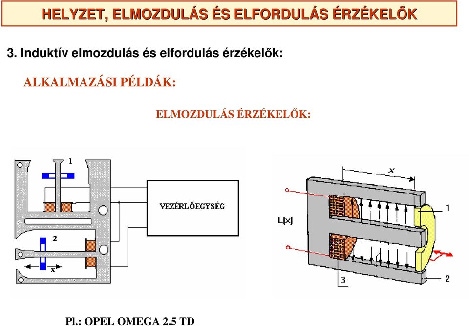 Induktív elmozdulás és elfordulás érzékelők: