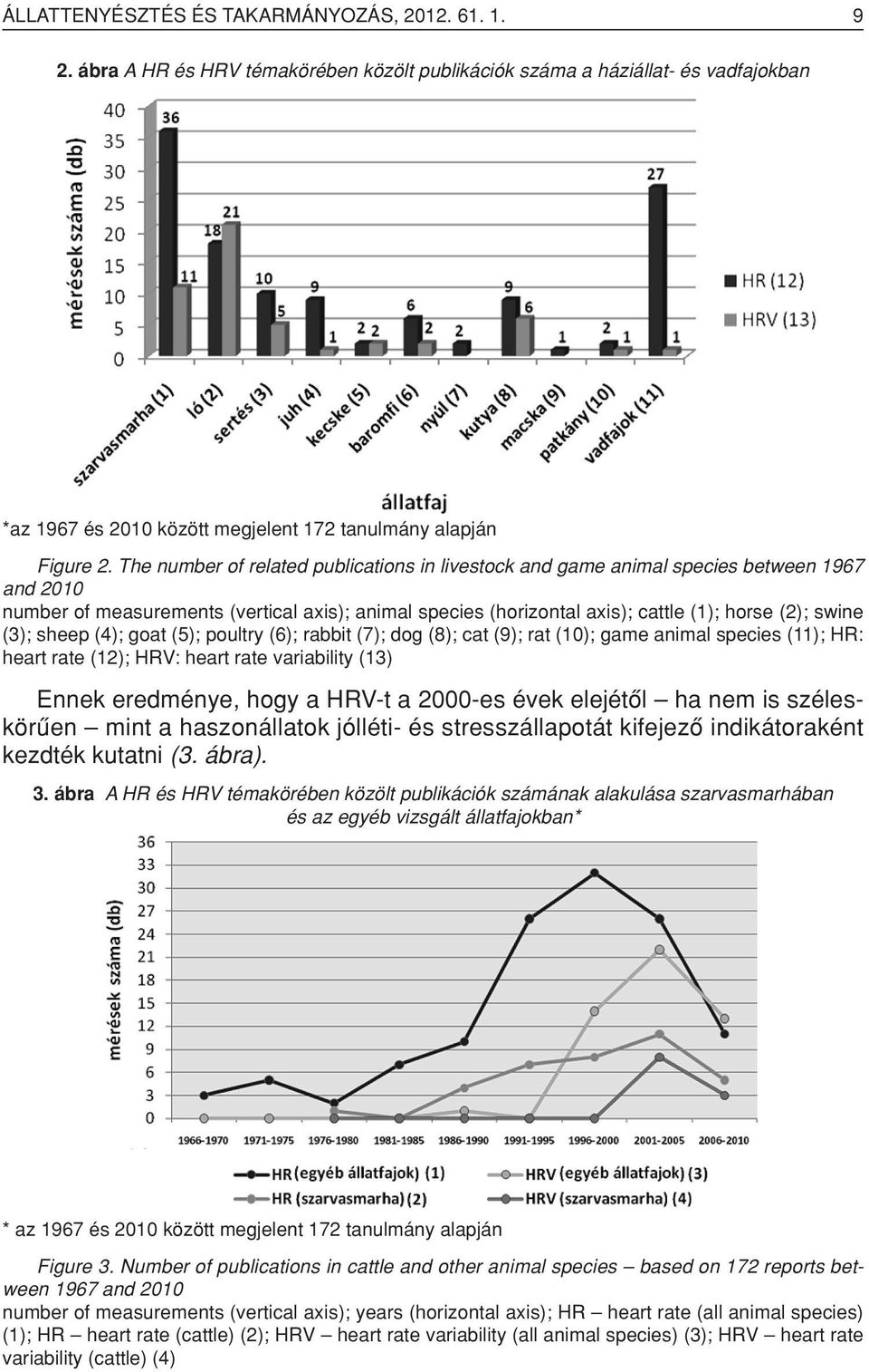 (3); sheep (4); goat (5); poultry (6); rabbit (7); dog (8); cat (9); rat (10); game animal species (11); HR: heart rate (12); HRV: heart rate variability (13) Ennek eredménye, hogy a HRV-t a 2000-es