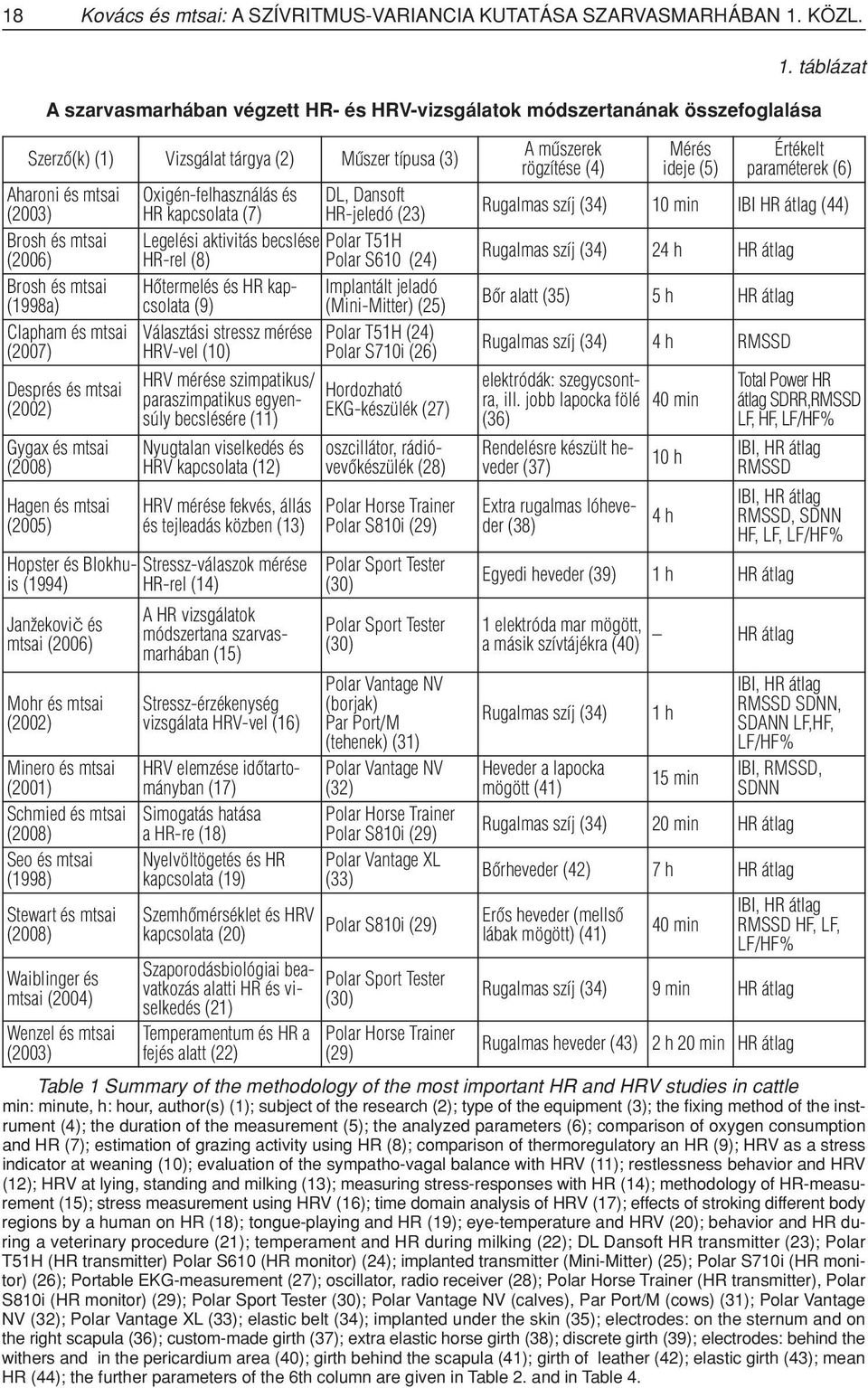 táblázat A szarvasmarhában végzett HR- és HRV-vizsgálatok módszertanának összefoglalása Szerzô(k) (1) Vizsgálat tárgya (2) Mûszer típusa (3) Aharoni és mtsai (2003) Oxigén-felhasználás és HR