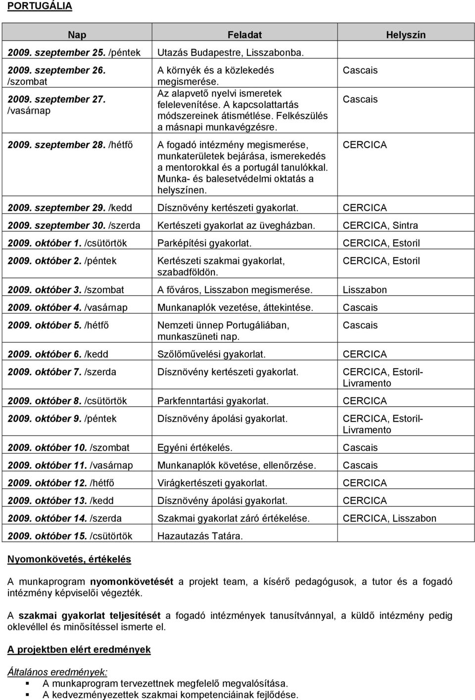 /hétfő A fogadó intézmény megismerése, munkaterületek bejárása, ismerekedés a mentorokkal és a portugál tanulókkal. Munka- és balesetvédelmi oktatás a helyszínen. Cascais Cascais CERCICA 2009.