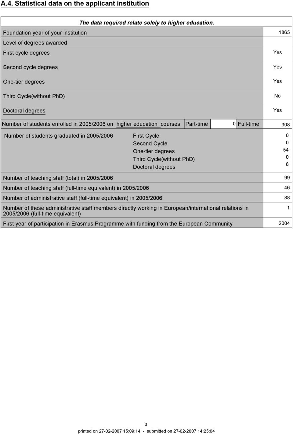 students enrolled in 2005/2006 on higher education courses Parttime 0 Fulltime 308 Number of students graduated in 2005/2006 First Cycle Second Cycle Onetier degrees Third Cycle(without PhD) Doctoral