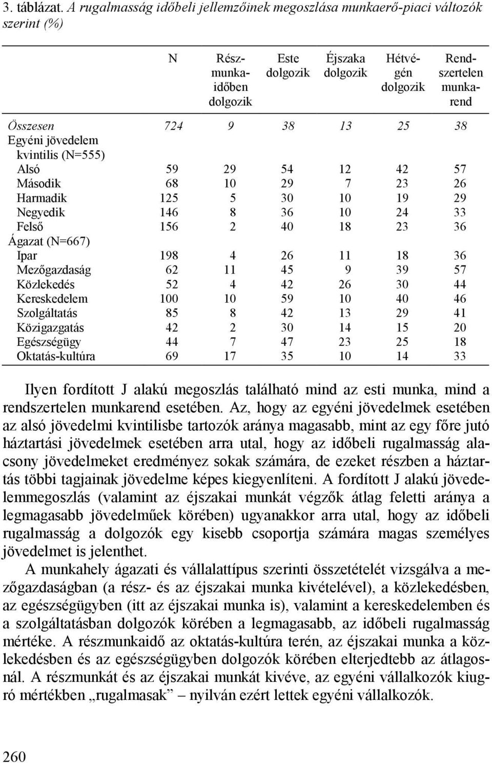 (N=555) Alsó 59 29 54 12 42 57 Második 68 10 29 7 23 26 Harmadik 125 5 30 10 19 29 Negyedik 146 8 36 10 24 33 Felső 156 2 40 18 23 36 Ágazat (N=667) Ipar 198 4 26 11 18 36 Mezőgazdaság 62 11 45 9 39