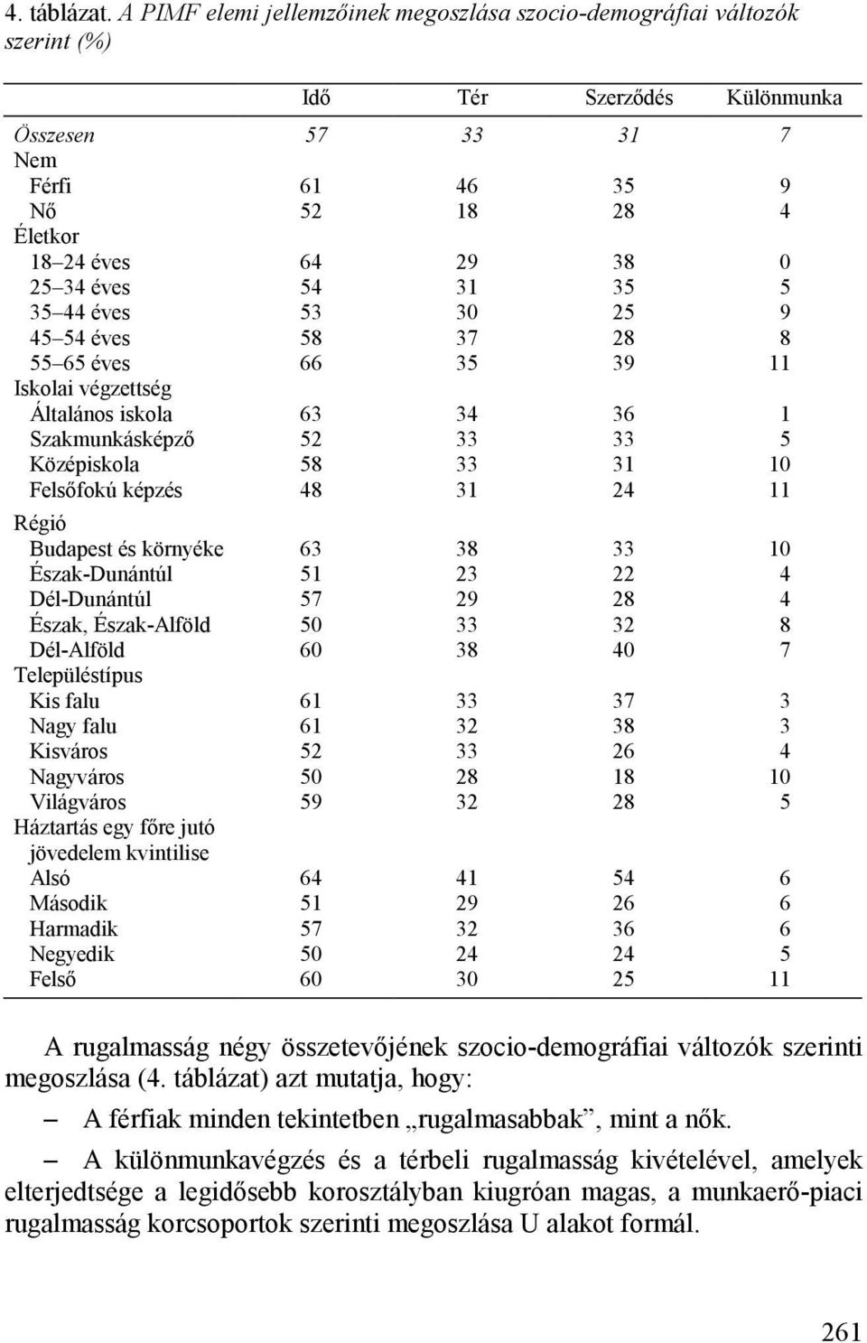 éves 54 31 35 5 35 44 éves 53 30 25 9 45 54 éves 58 37 28 8 55 65 éves 66 35 39 11 Iskolai végzettség Általános iskola 63 34 36 1 Szakmunkásképző 52 33 33 5 Középiskola 58 33 31 10 Felsőfokú képzés