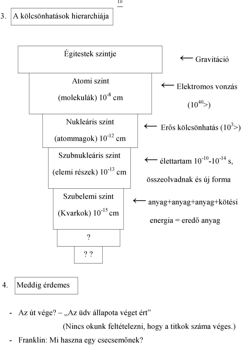 kölcsönhatás (10 3 >) élettartam 10-10 -10-14 s, összeolvadnak és új forma anyag+anyag+anyag+kötési energia = eredı anyag??? 4.