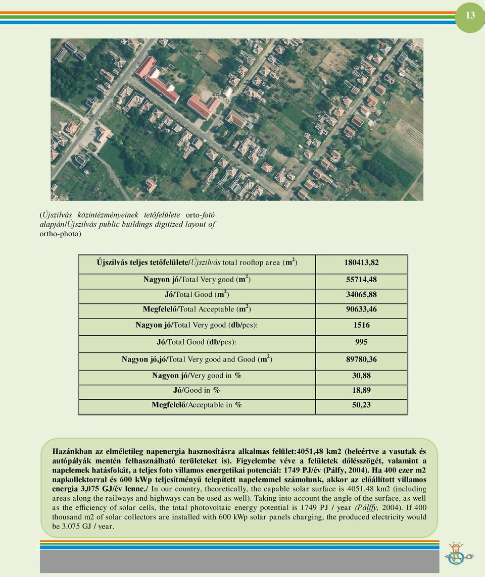 jó,jó/total Very good and Good (m 2 ) 89780,36 Nagyon jó/very good in % 30,88 Jó/Good in % 18,89 Megfelelő/Acceptable in % 50,23 Hazánkban az elméletileg napenergia hasznosításra alkalmas