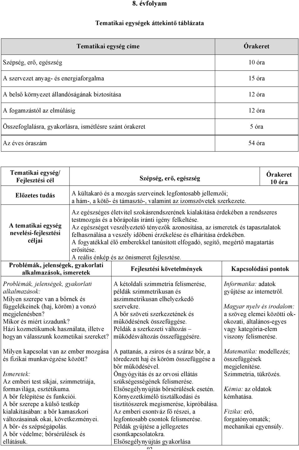 szerepe van a bőrnek és függelékeinek (haj, köröm) a vonzó megjelenésben? Mikor és miért izzadunk? Házi kozmetikumok használata, illetve hogyan válasszunk kozmetikai szereket?