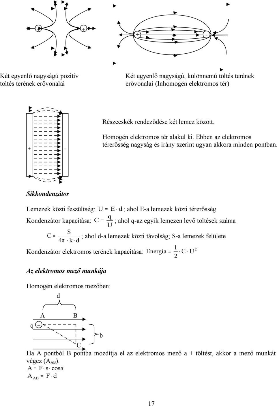 Síkkondenzátor Lemezek közti feszültség: U = E d ; ahol E-a lemezek közti térerősség q Kondenzátor kapacitása: C = ; ahol q-az egyik lemezen levő töltések száma U S C = ; ahol d-a lemezek közti