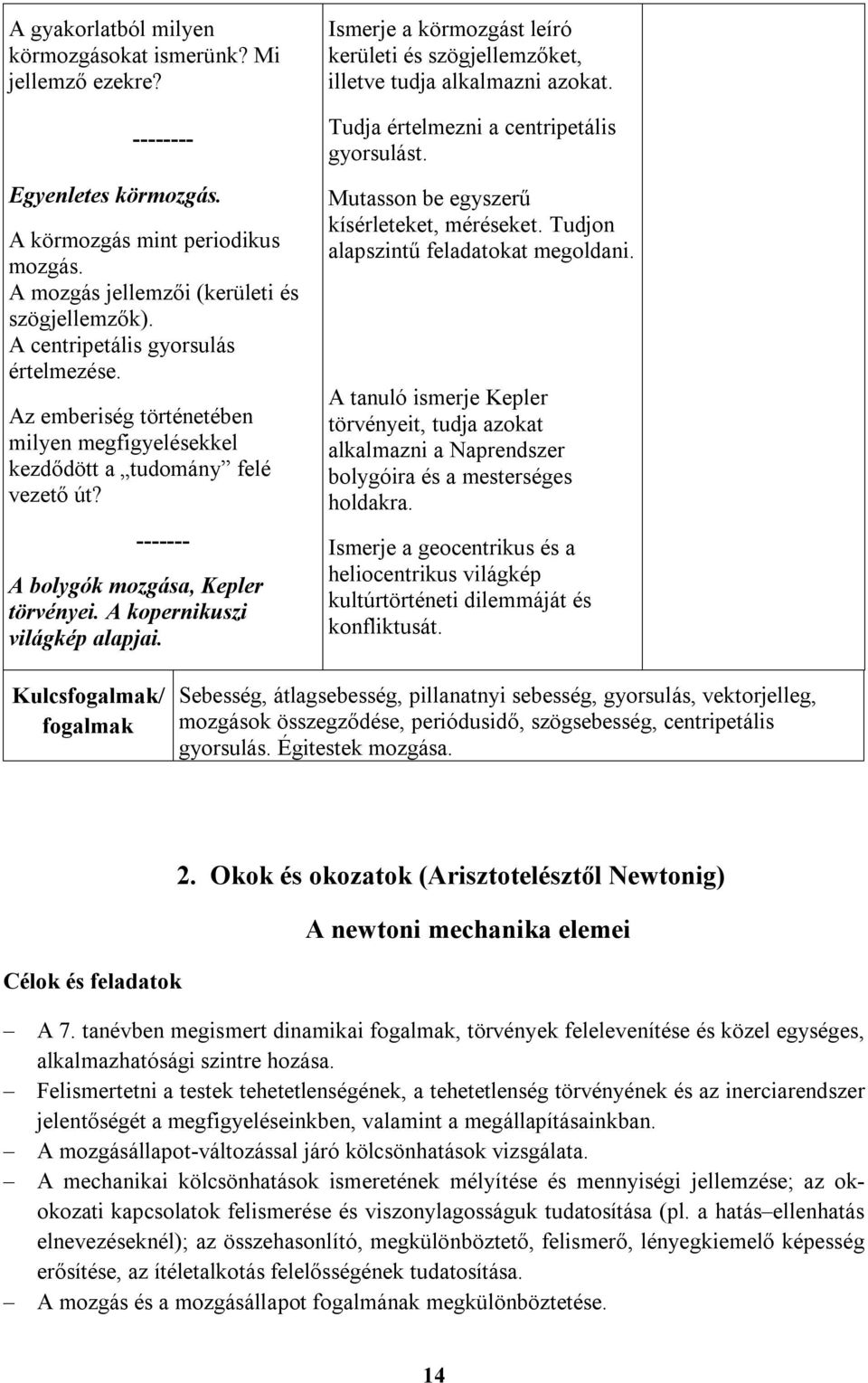 A kopernikuszi világkép alapjai. Ismerje a körmozgást leíró kerületi és szögjellemzőket, illetve tudja alkalmazni azokat. Tudja értelmezni a centripetális gyorsulást.