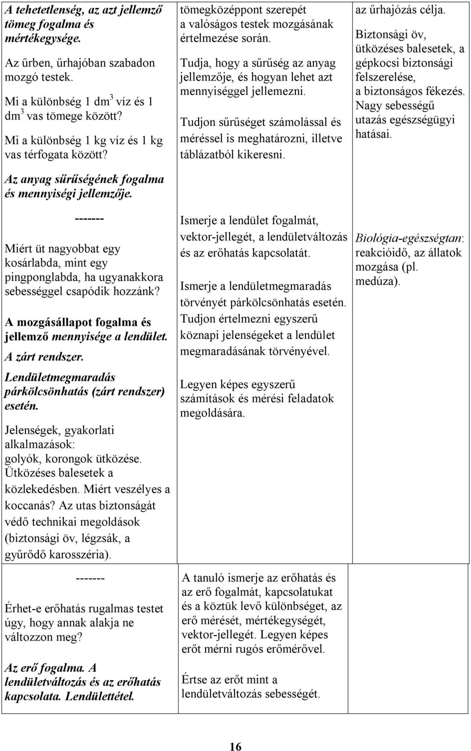 Tudja, hogy a sűrűség az anyag jellemzője, és hogyan lehet azt mennyiséggel jellemezni. Tudjon sűrűséget számolással és méréssel is meghatározni, illetve táblázatból kikeresni. az űrhajózás célja.