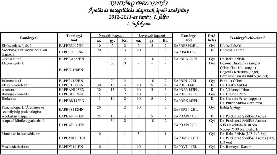 EAPBLA122EN 20 2 10 2 EAPBLA122EL Gyj Dr. Beke Szilvia Idegen nyelv I.