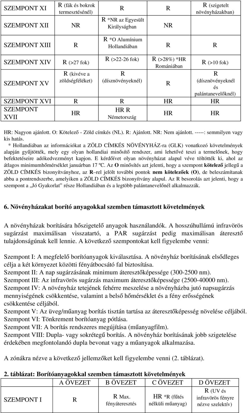 O: Kötelező Zöld címkés (NL). R: Ajánlott. NR: Nem ajánlott. : semmilyen vagy kis hatás.