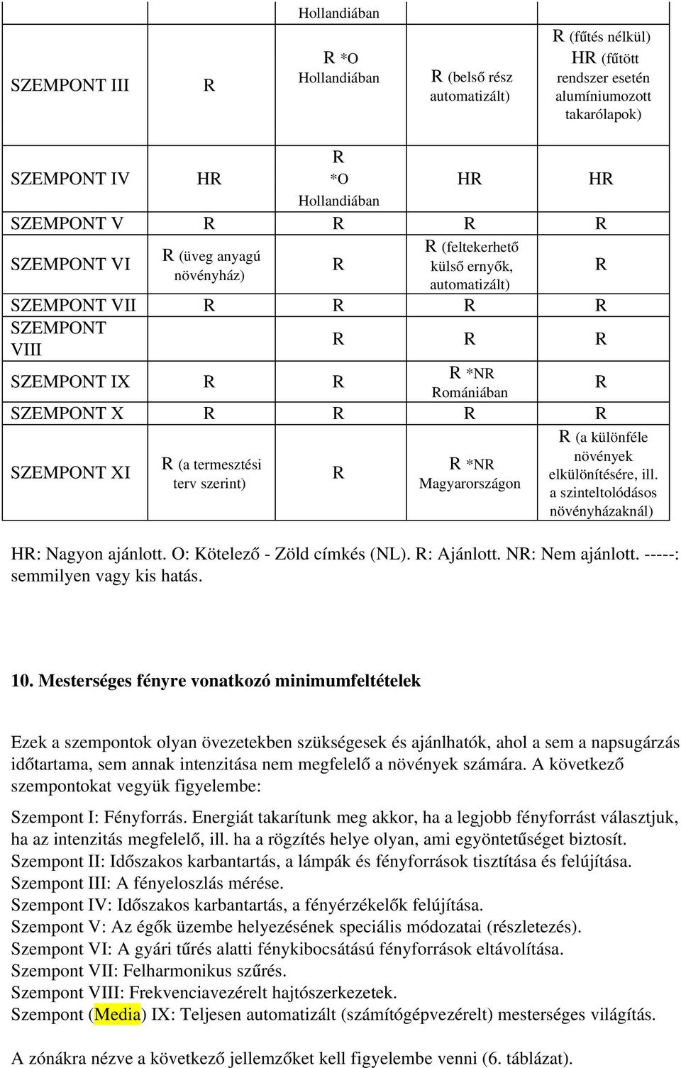 a szinteltolódásos növényházaknál) HR: Nagyon ajánlott. O: Kötelező Zöld címkés (NL). R: Ajánlott. NR: Nem ajánlott. : semmilyen vagy kis hatás. 10.