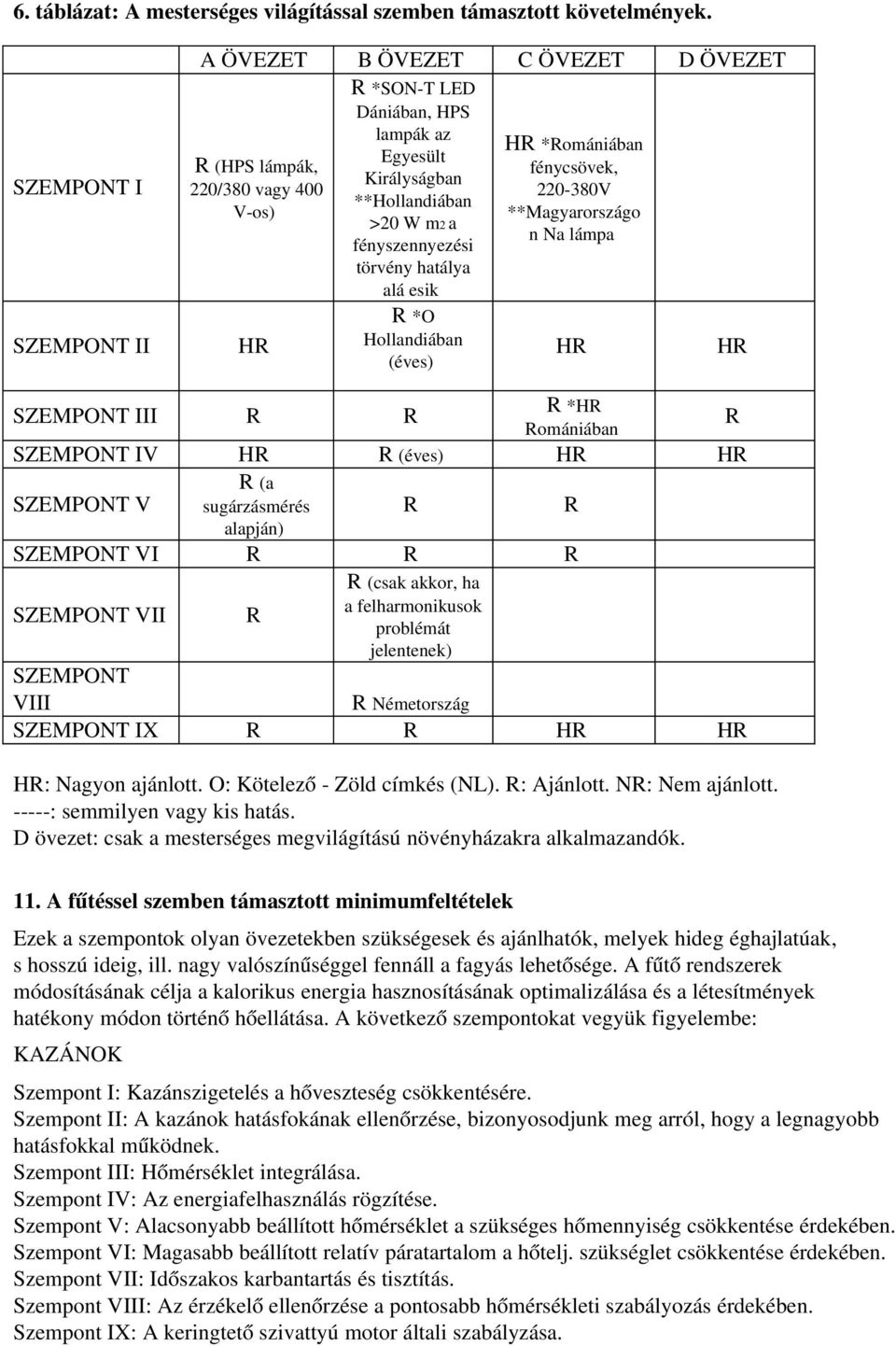 **Magyarországo n Na lámpa H H *H Romániában (éves) H H SZEMPONT V H (a sugárzásmérés alapján) SZEMPONT VI (csak akkor, ha a felharmonikusok problémát jelentenek) SZEMPONT VII SZEMPONT VIII SZEMPONT