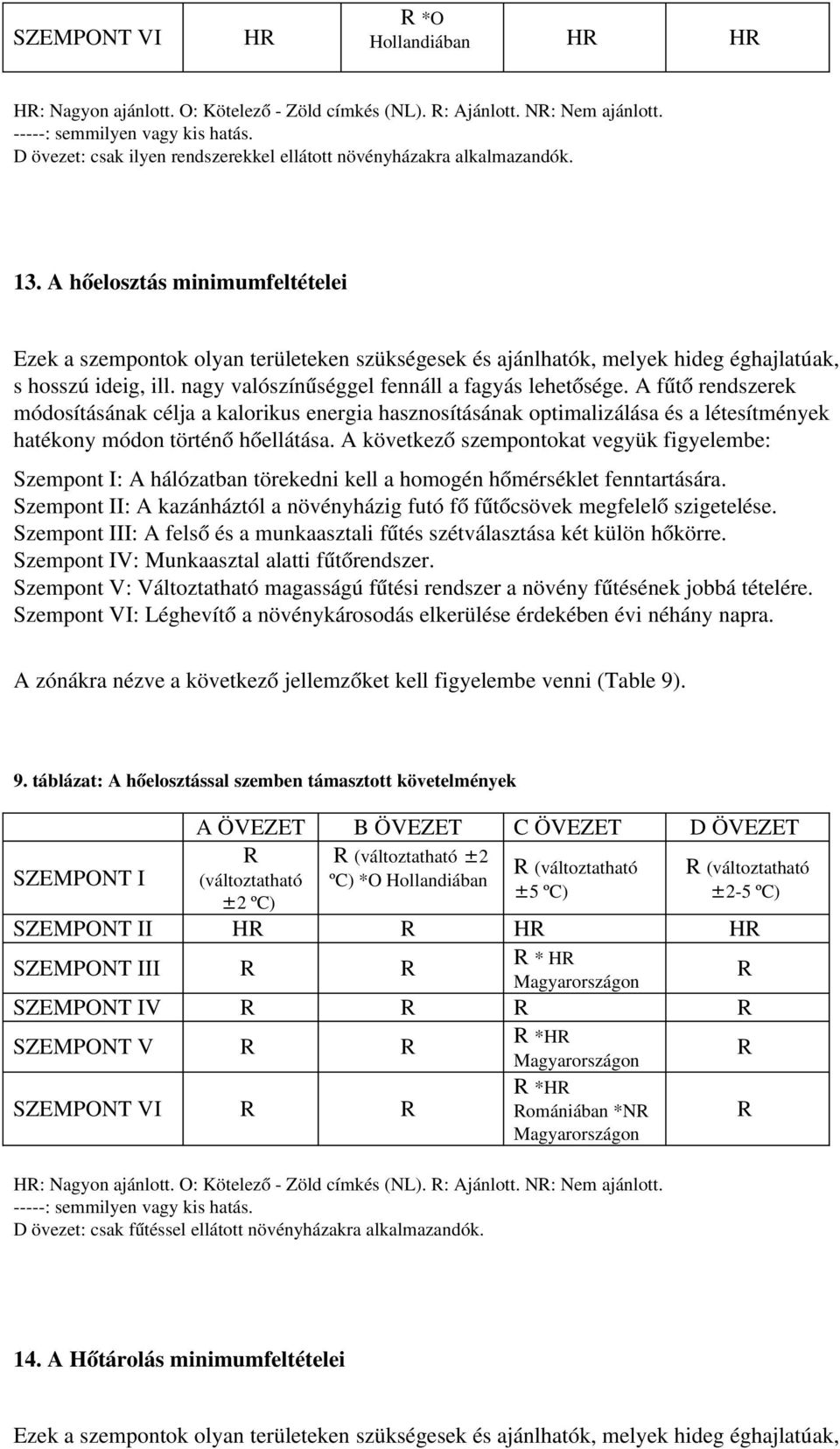 A hőelosztás minimumfeltételei Ezek a szempontok olyan területeken szükségesek és ajánlhatók, melyek hideg éghajlatúak, s hosszú ideig, ill. nagy valószínűséggel fennáll a fagyás lehetősége.