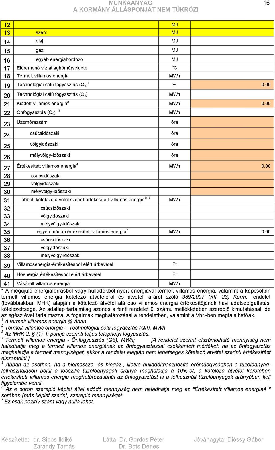 00 22 Önfogyasztás (Q ö ) 3 23 24 25 26 Üzemóraszám csúcsidőszaki völgyidőszaki mélyvölgy-időszaki Értékesített villamos energia 4 0.