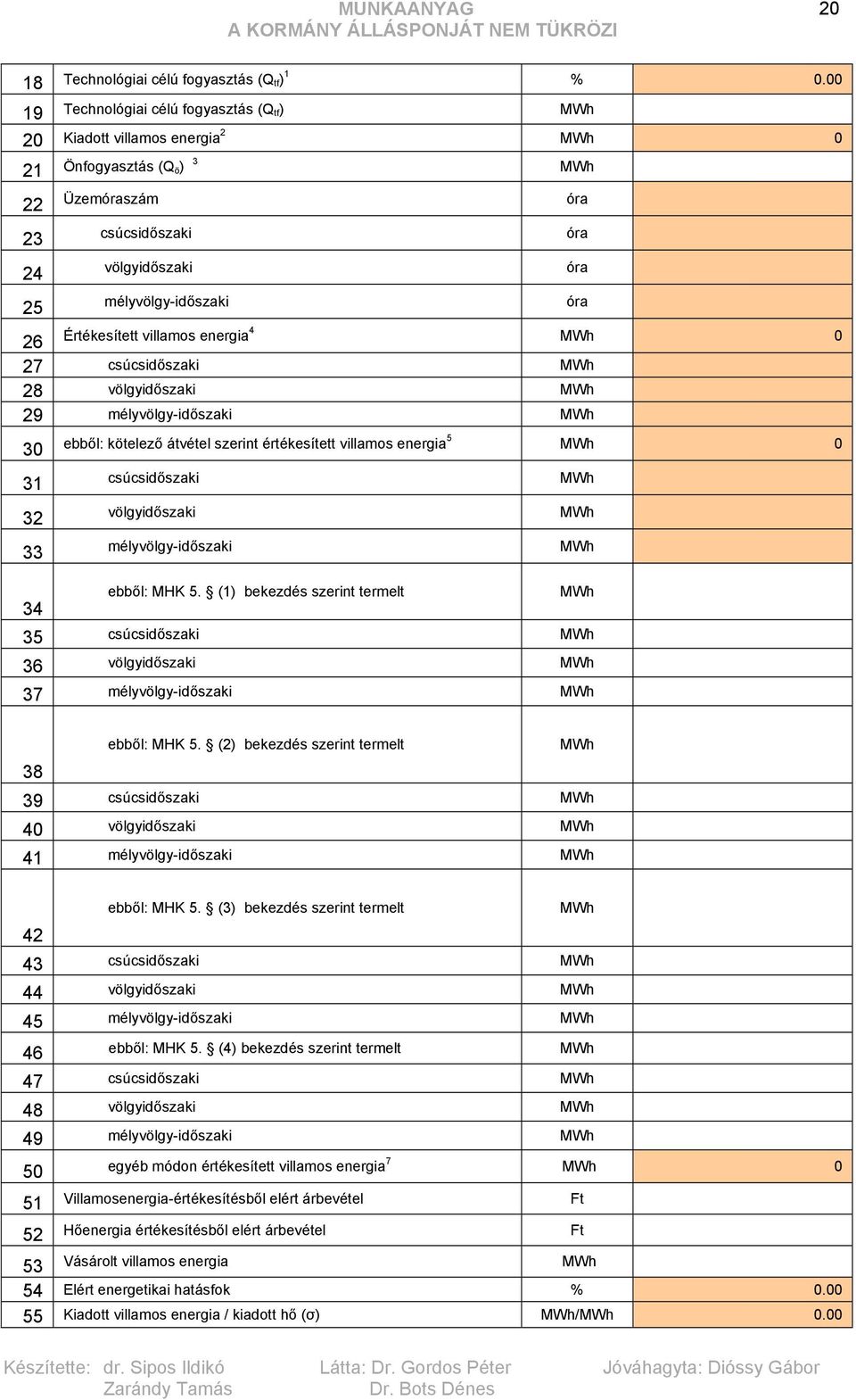 völgyidőszaki 29 mélyvölgy-időszaki 30 Értékesített villamos energia 4 0 ebből: kötelező átvétel szerint értékesített villamos energia 5 0 31 csúcsidőszaki 32 33 34 völgyidőszaki mélyvölgy-időszaki